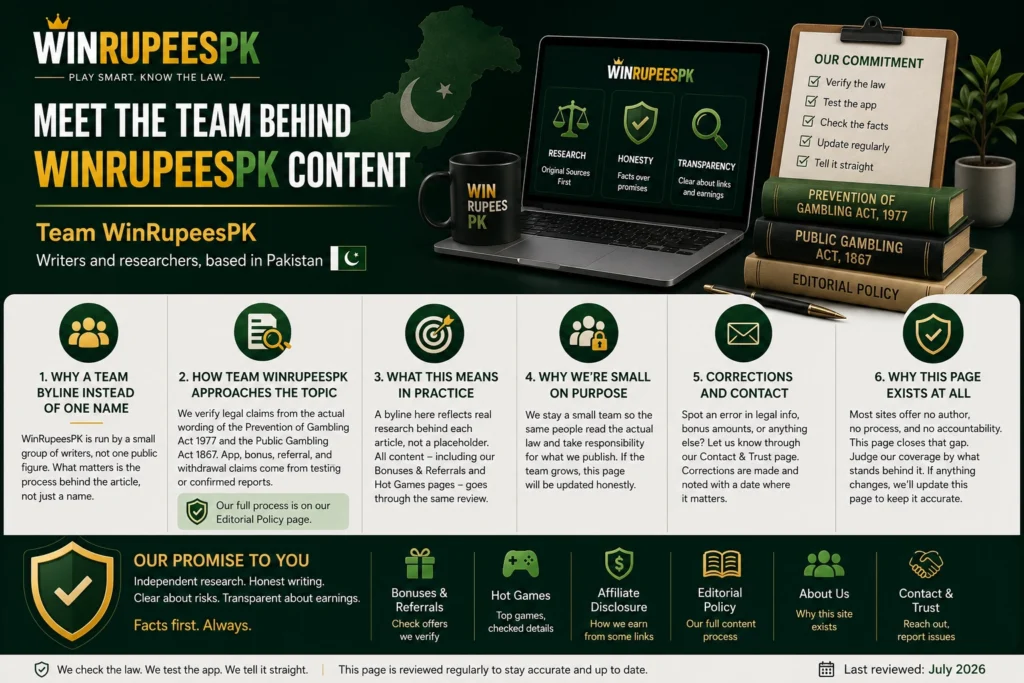 Infographic introducing Team WinRupeesPK, showing the editorial team, research process, legal fact-checking, transparency, corrections policy, and commitment to accurate information.